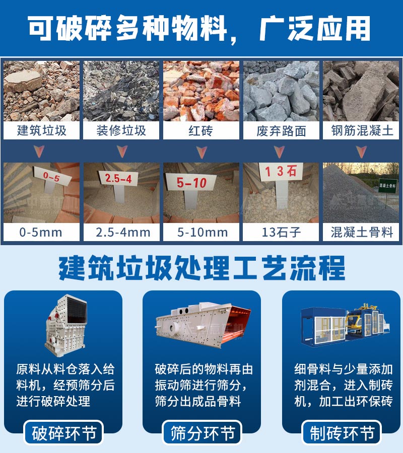 破碎、篩分